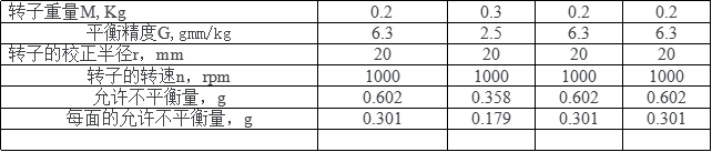 允许不平衡量计算公式