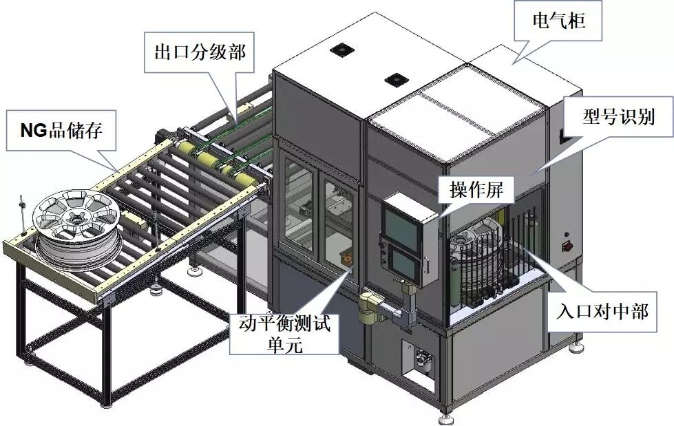 轮毂平衡机