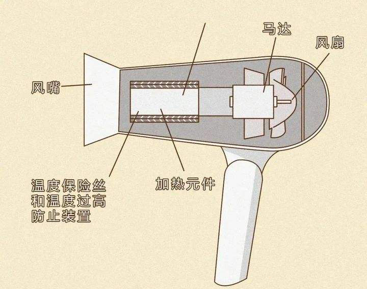 几种吹风机拆卸示意图图片