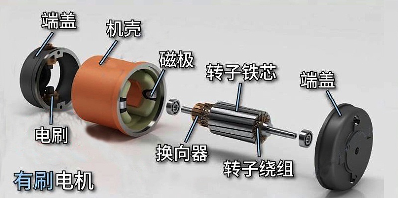 无刷电机与有刷电机的优缺点
