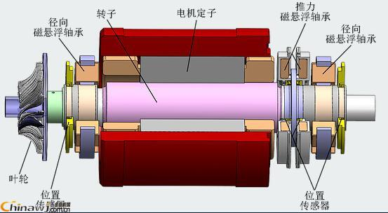 磁悬浮高速电机刚性转子的自动平衡方法介绍